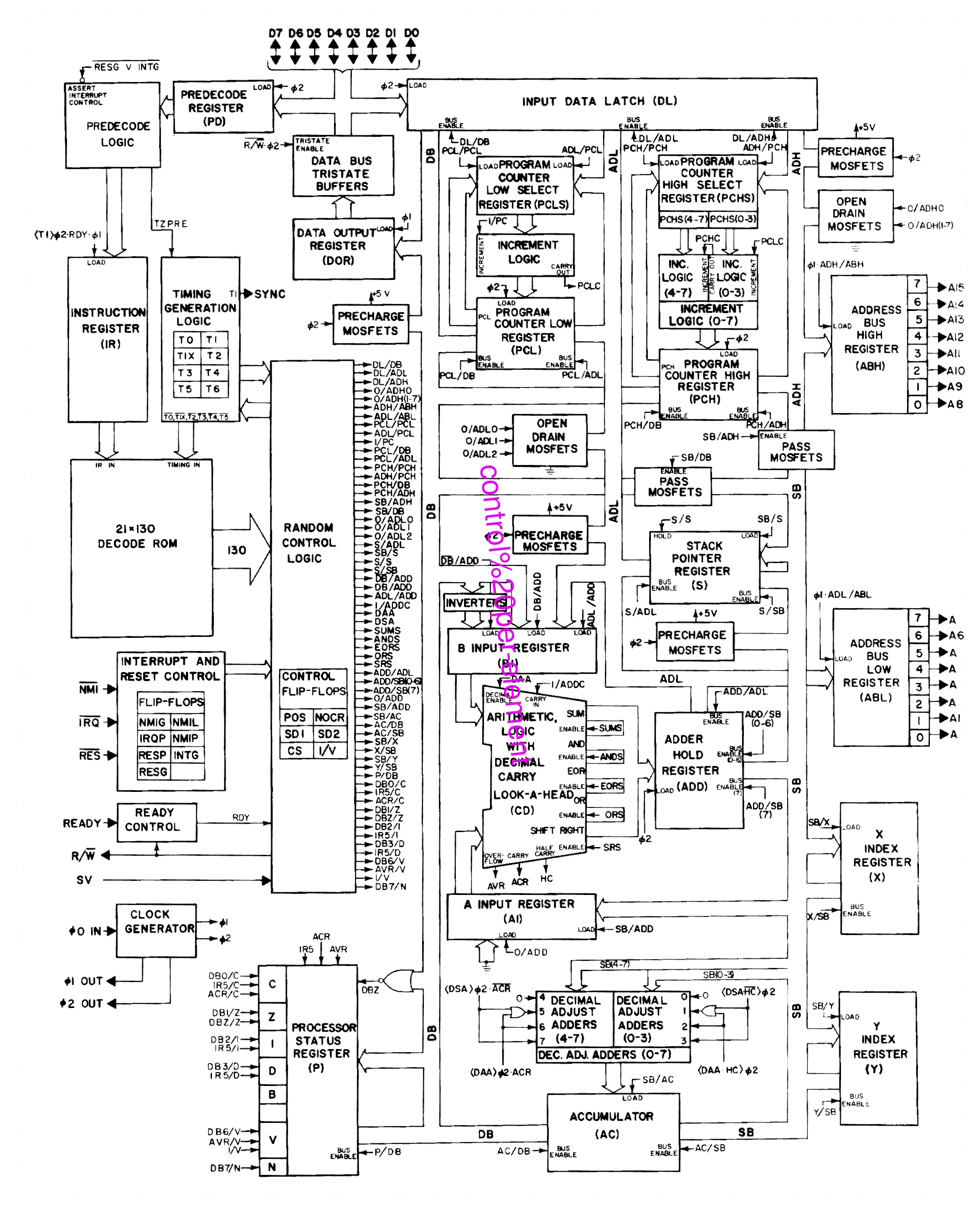 control per-element